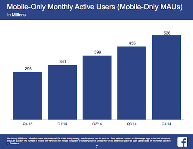 Mobile Only Monthly Active Q4 14