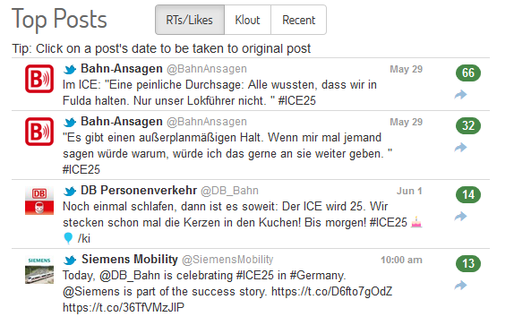 Beispielposts mit dem Hashtag (via keyhole.co).